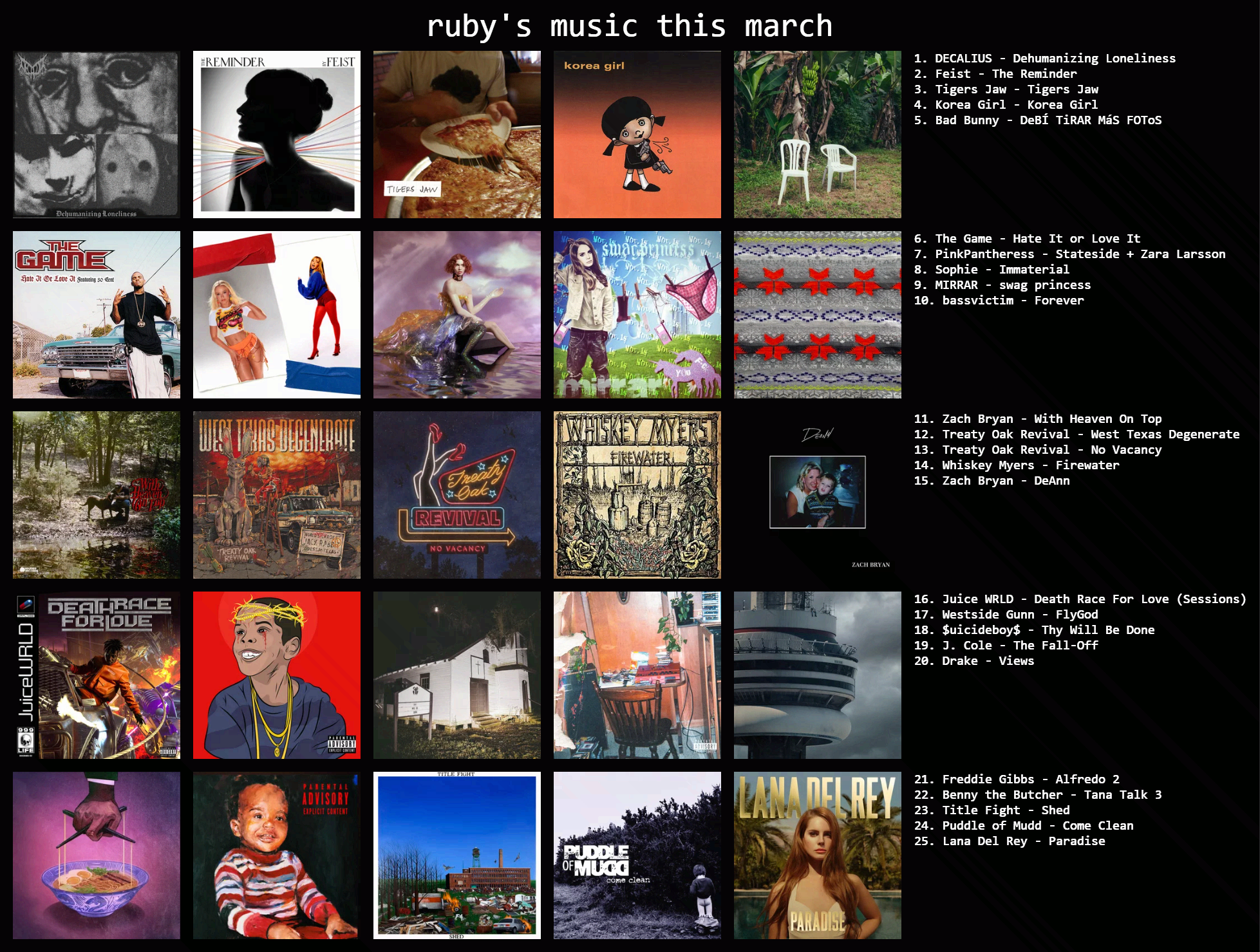 march chart